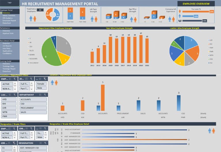 performance dashboard free excel download