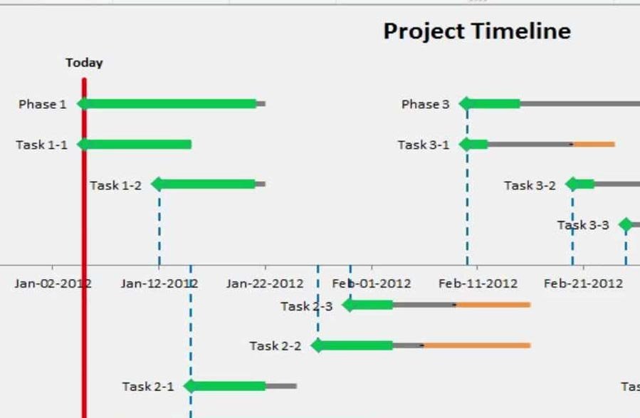 Project Timeline Template Google Sheet