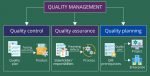Quality Management Plan Example In Construction